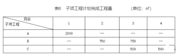 2022 监理工程师建设工程监理案例分析考后估分及真题答案
