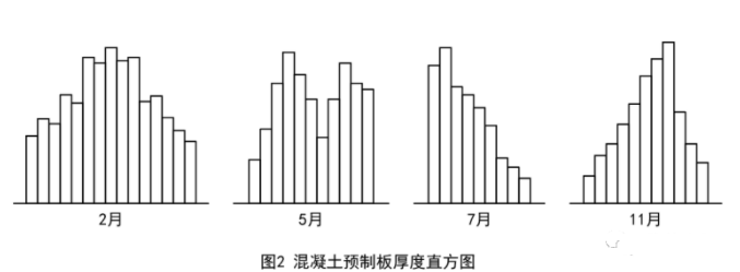 2022 监理工程师建设工程监理案例分析考后估分及真题答案