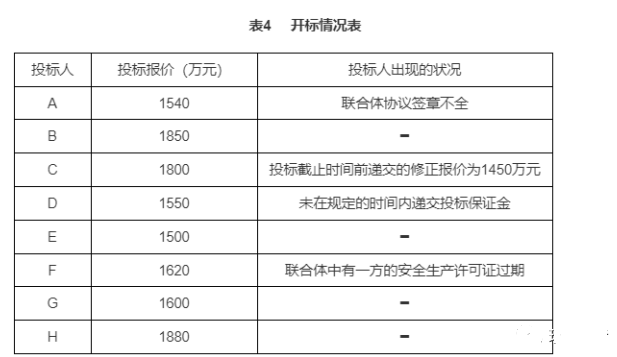 2022 监理工程师建设工程监理案例分析考后估分及真题答案