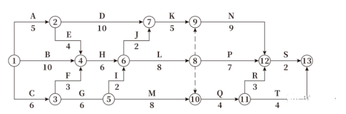 2022 监理工程师建设工程监理案例分析考后估分及真题答案