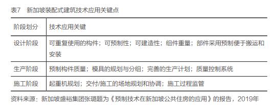 装配式建筑：工厂造零件，现场搭积木