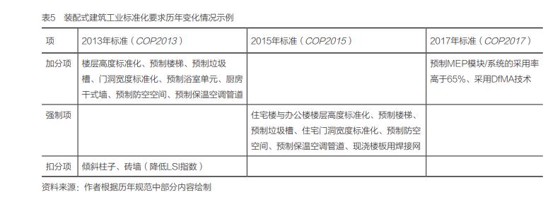 装配式建筑：工厂造零件，现场搭积木