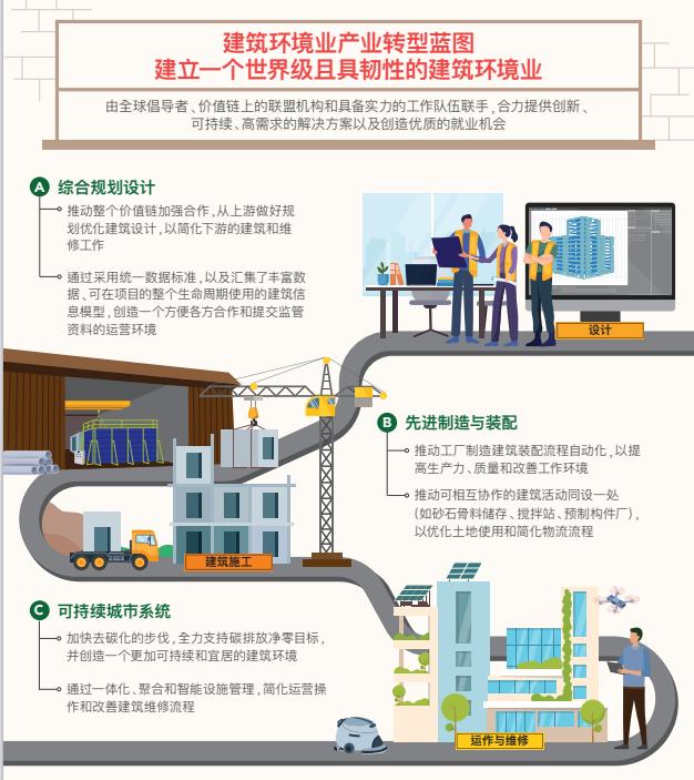 装配式建筑：工厂造零件，现场搭积木