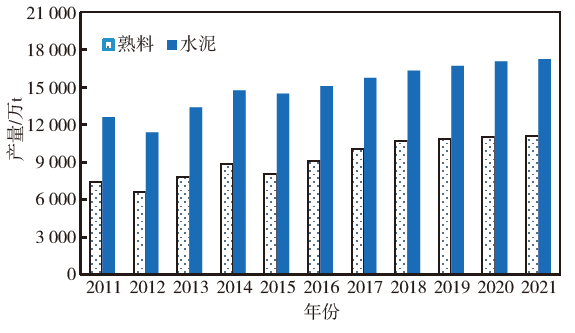 广东水泥行业碳排放何时达峰？三种模型预测结果对比