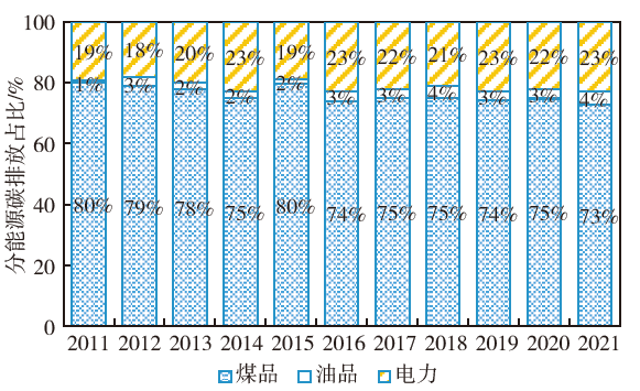 广东水泥行业碳排放何时达峰？三种模型预测结果对比