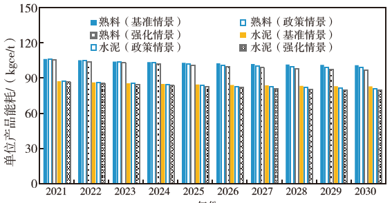广东水泥行业碳排放何时达峰？三种模型预测结果对比