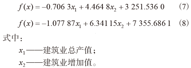 广东水泥行业碳排放何时达峰？三种模型预测结果对比