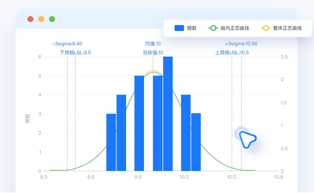 国产质量管理统计软件SPSSPRO QM，破90%高端制造领域依赖国外软件困局