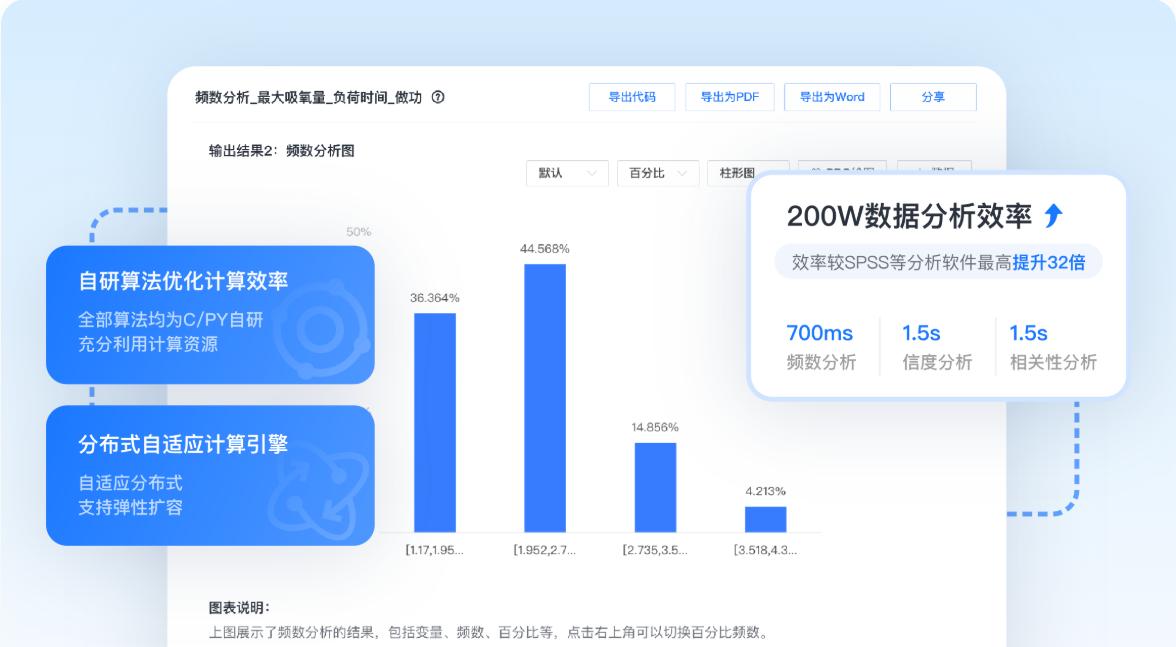 国产质量管理统计软件SPSSPRO QM，破90%高端制造领域依赖国外软件困局