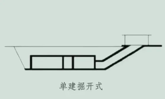 人防工程介绍:定义、分类及特点,与普通地下室的区别