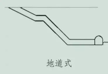 人防工程介绍:定义、分类及特点,与普通地下室的区别