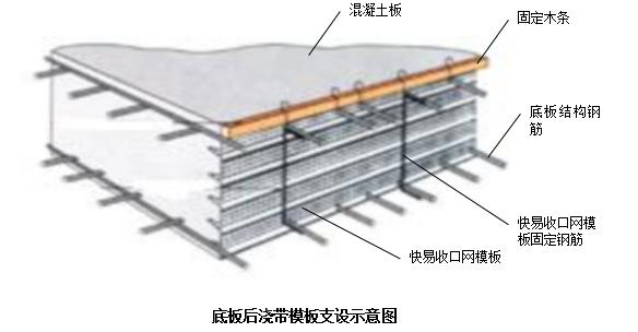 模板工程概况及设计支设：含选型、工艺流程与注意事项