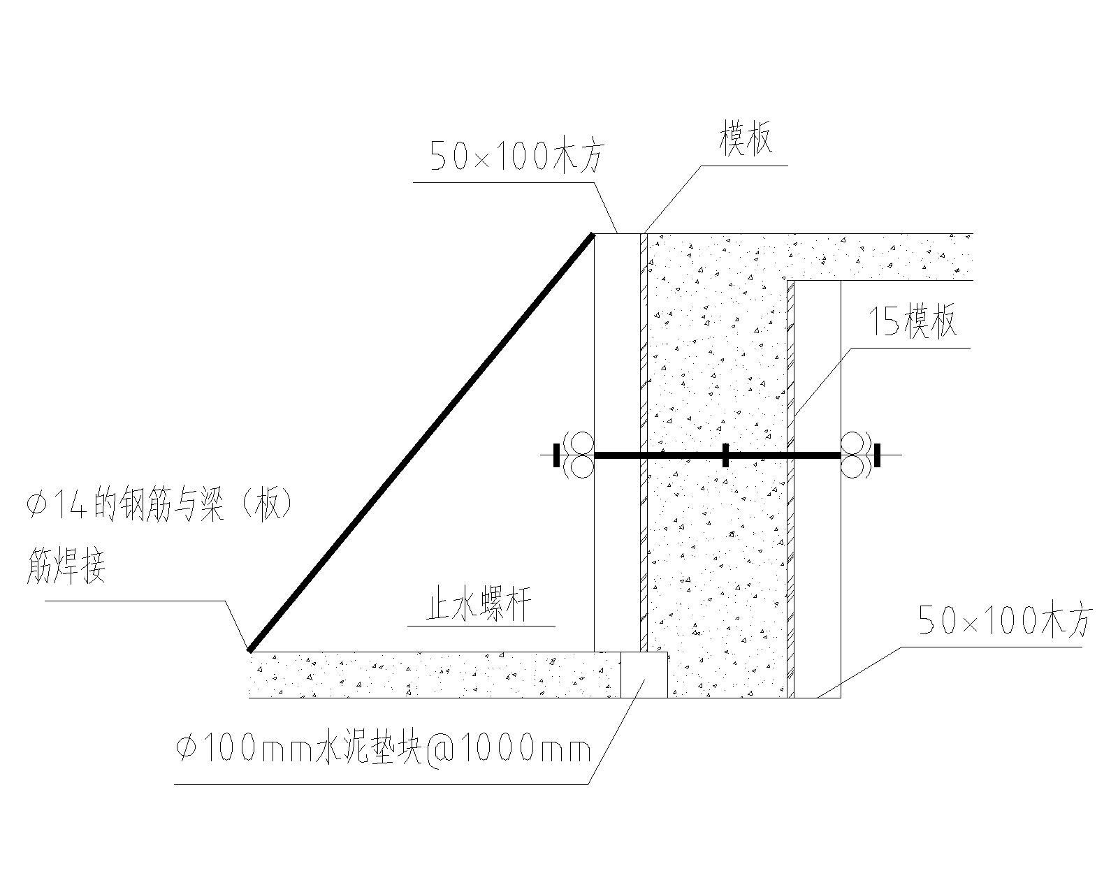 模板工程概况及设计支设：含选型、工艺流程与注意事项