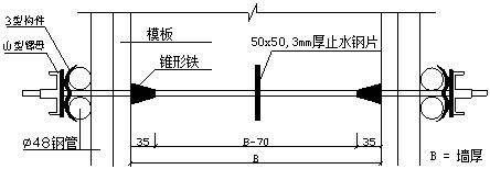 模板工程概况及设计支设：含选型、工艺流程与注意事项