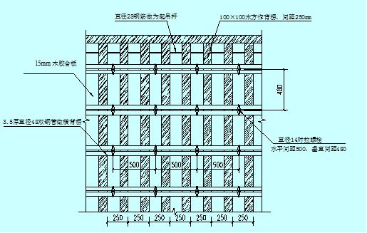 模板工程概况及设计支设：含选型、工艺流程与注意事项