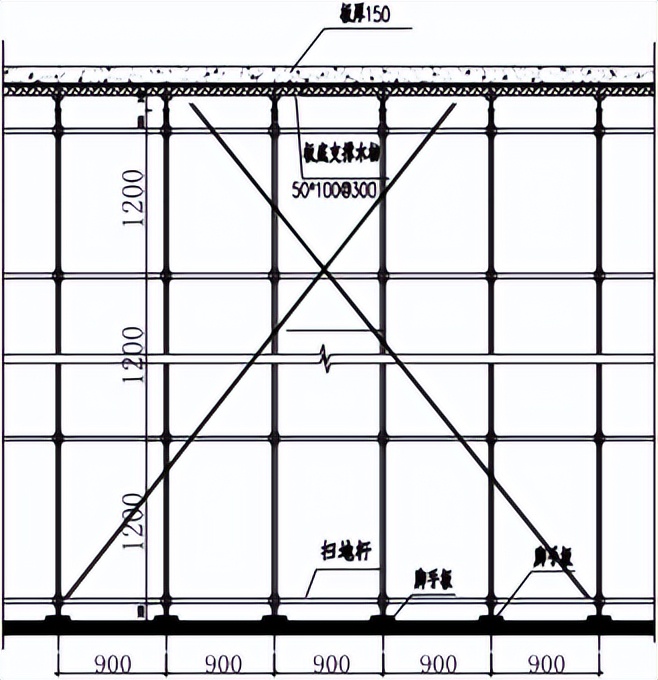 建筑楼模板体系设计及选型，含普通模板工程施工要点