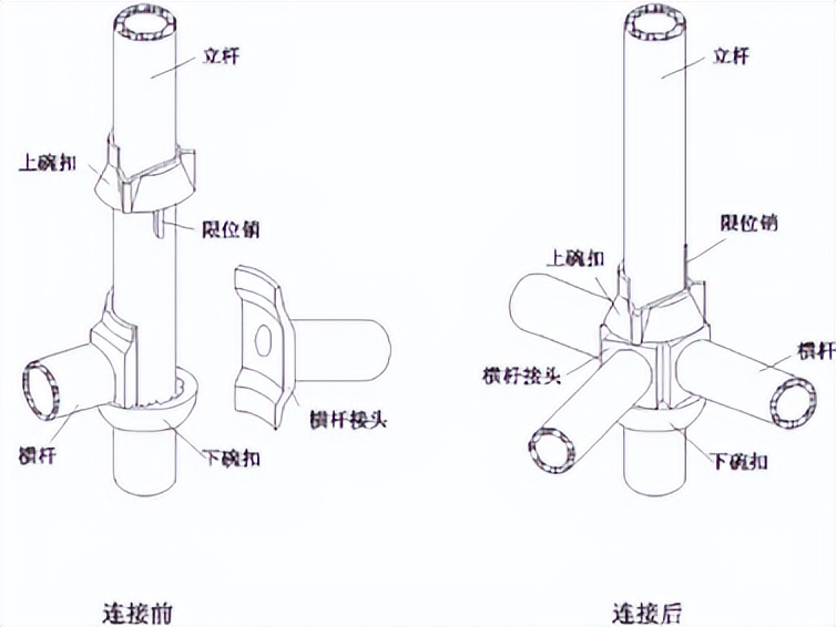 建筑楼模板体系设计及选型，含普通模板工程施工要点