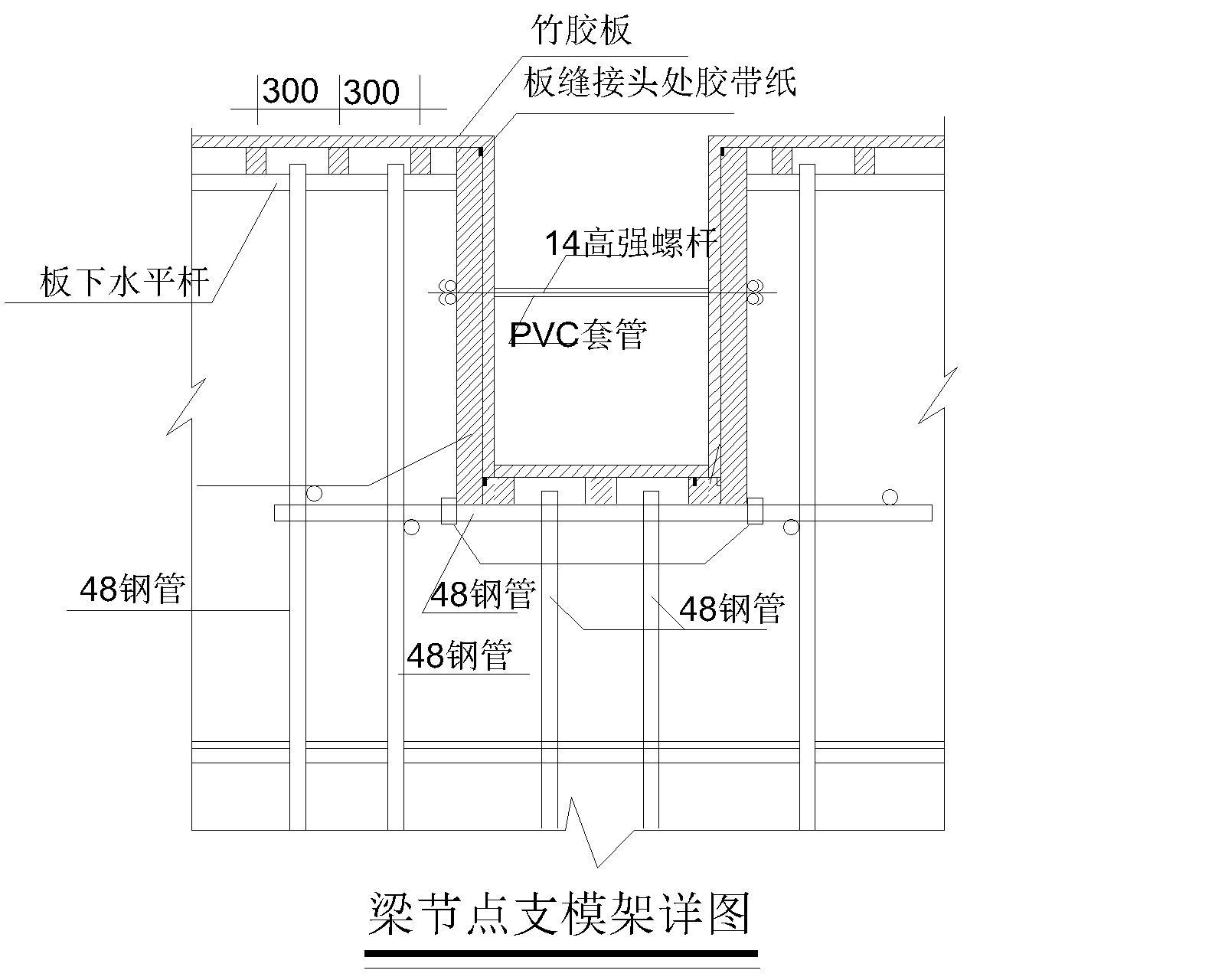 模板工程概况及设计支设：含选型、工艺流程与注意事项