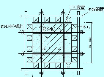 模板工程概况及设计支设：含选型、工艺流程与注意事项