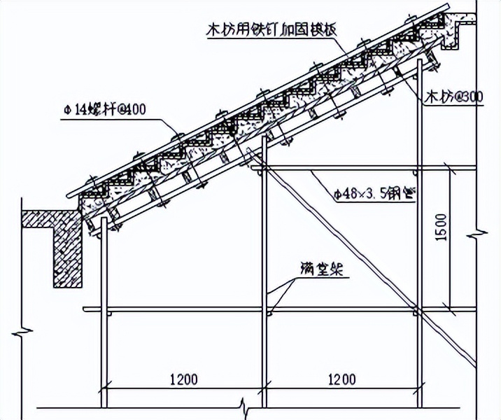 建筑楼模板体系设计及选型，含普通模板工程施工要点