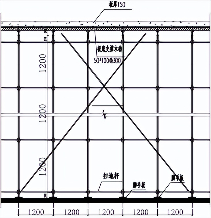 建筑楼模板体系设计及选型，含普通模板工程施工要点