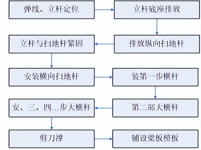 建筑楼模板体系设计及选型，含普通模板工程施工要点