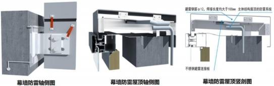 幕墙工程施工工艺全解析：10种常见工艺要点大公开