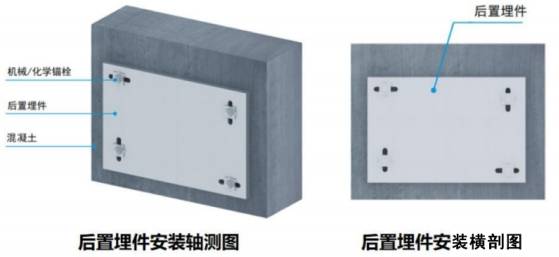 幕墙工程施工工艺全解析：10种常见工艺要点大公开