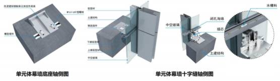 幕墙工程施工工艺全解析：10种常见工艺要点大公开
