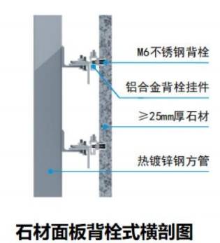幕墙工程施工工艺全解析：10种常见工艺要点大公开