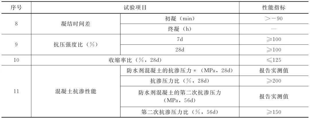 建筑防水修缮材料新技术不断,看看防水卷材都有啥?