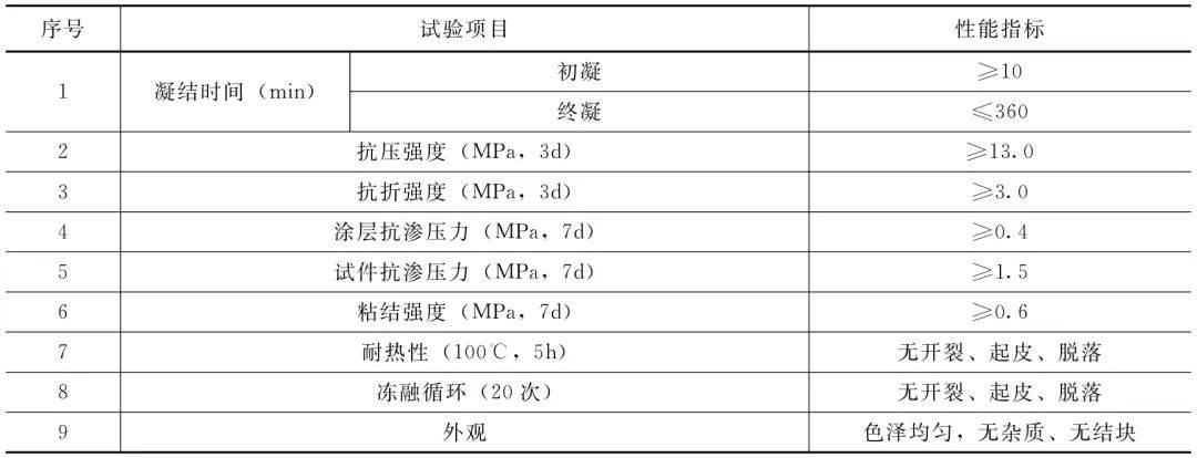 建筑防水修缮材料新技术不断,看看防水卷材都有啥?