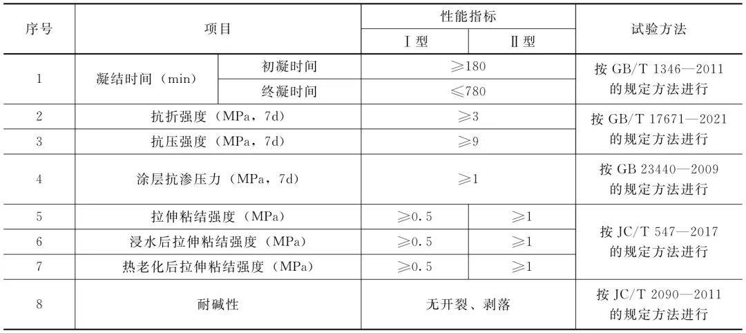 建筑防水修缮材料新技术不断,看看防水卷材都有啥?