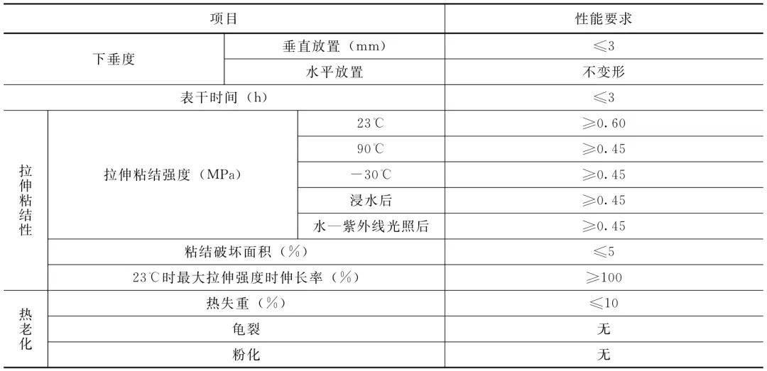 建筑防水修缮材料新技术不断,看看防水卷材都有啥?