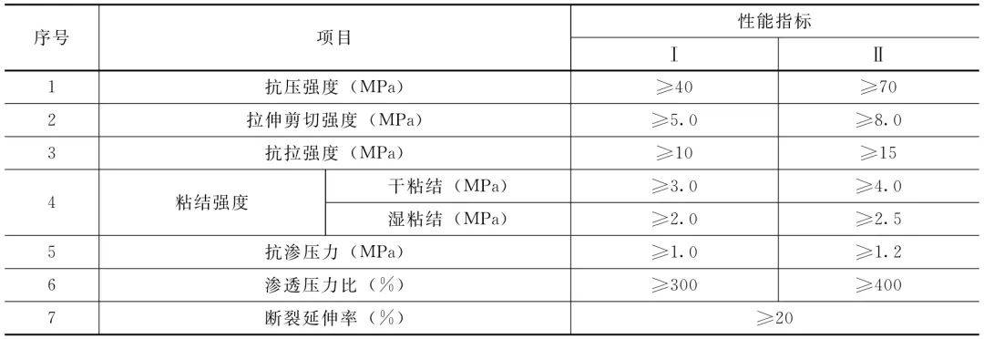 建筑防水修缮材料新技术不断,看看防水卷材都有啥?