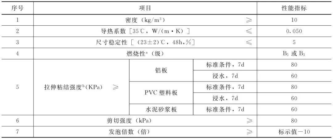 建筑防水修缮材料新技术不断,看看防水卷材都有啥?