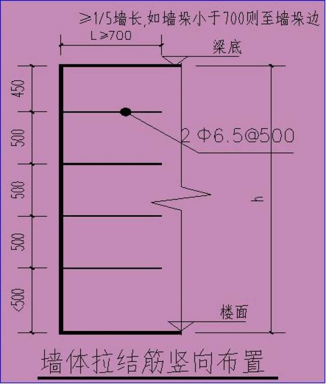 砌体工程进场施工,技术交底与放线湿润是关键