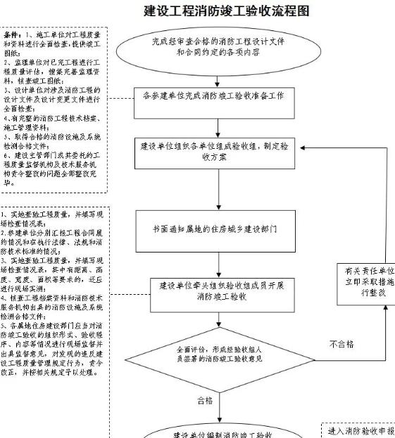消防工程施工必看：注册消防工程师证书含金量最高