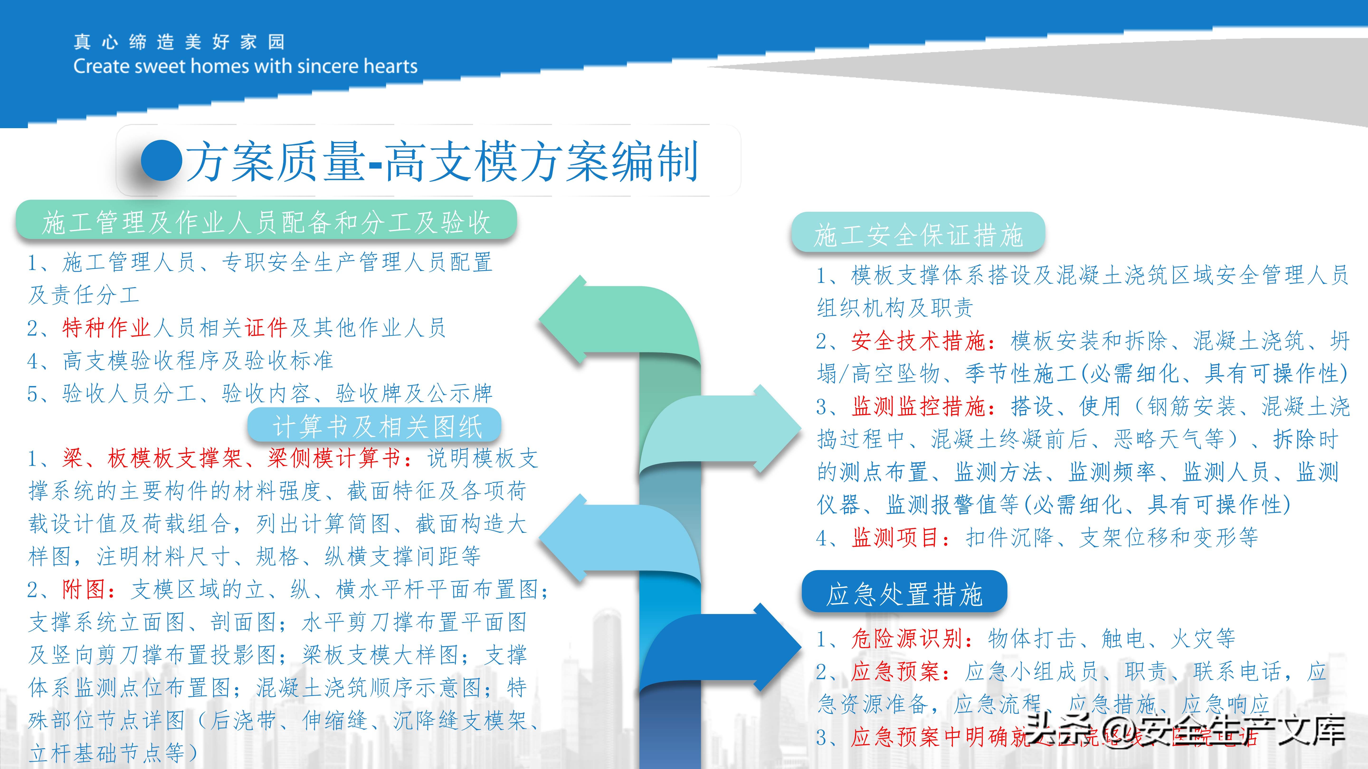 危大工程现场管理培训课件,施工安全管控必备