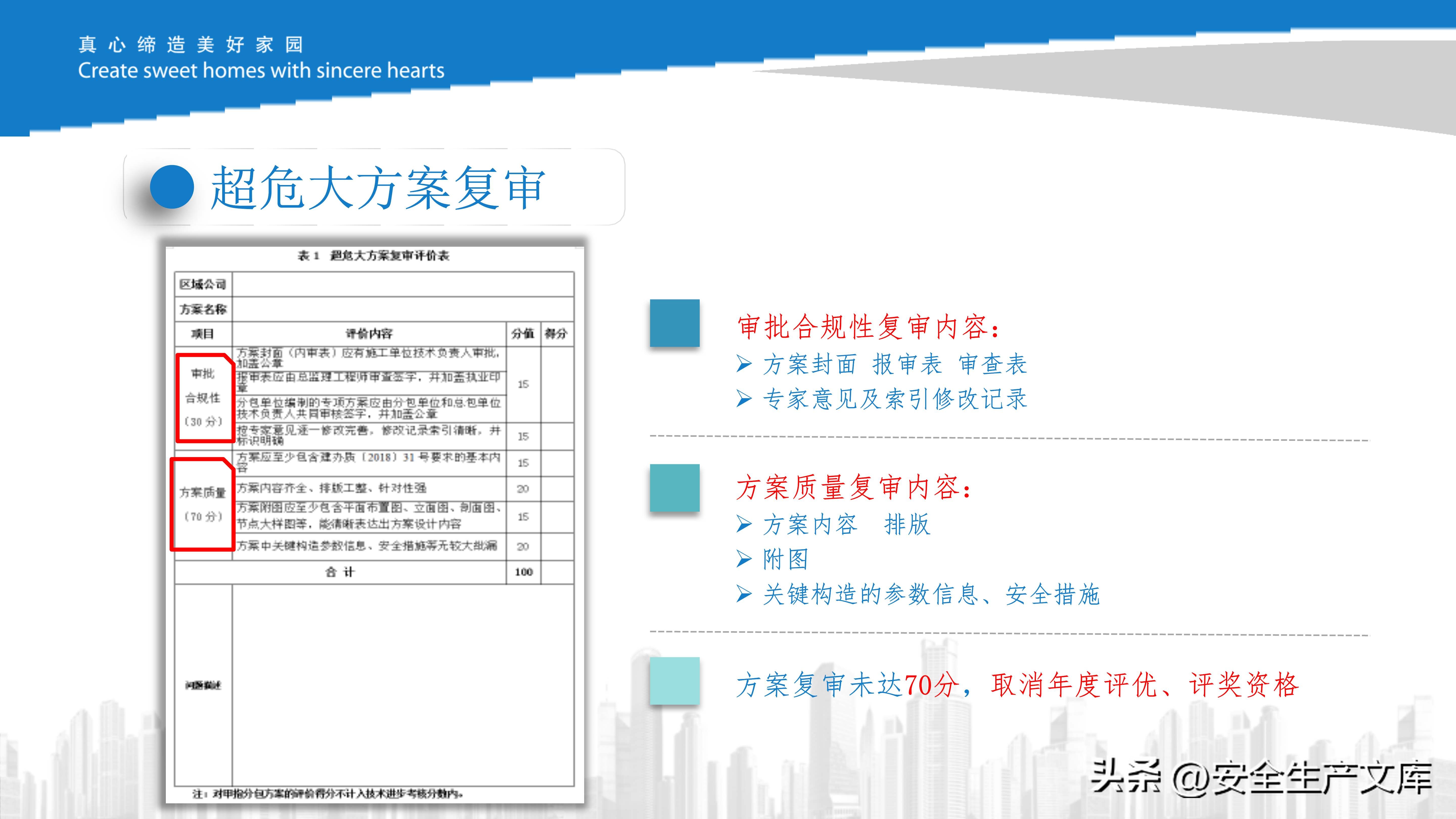 危大工程现场管理培训课件,施工安全管控必备