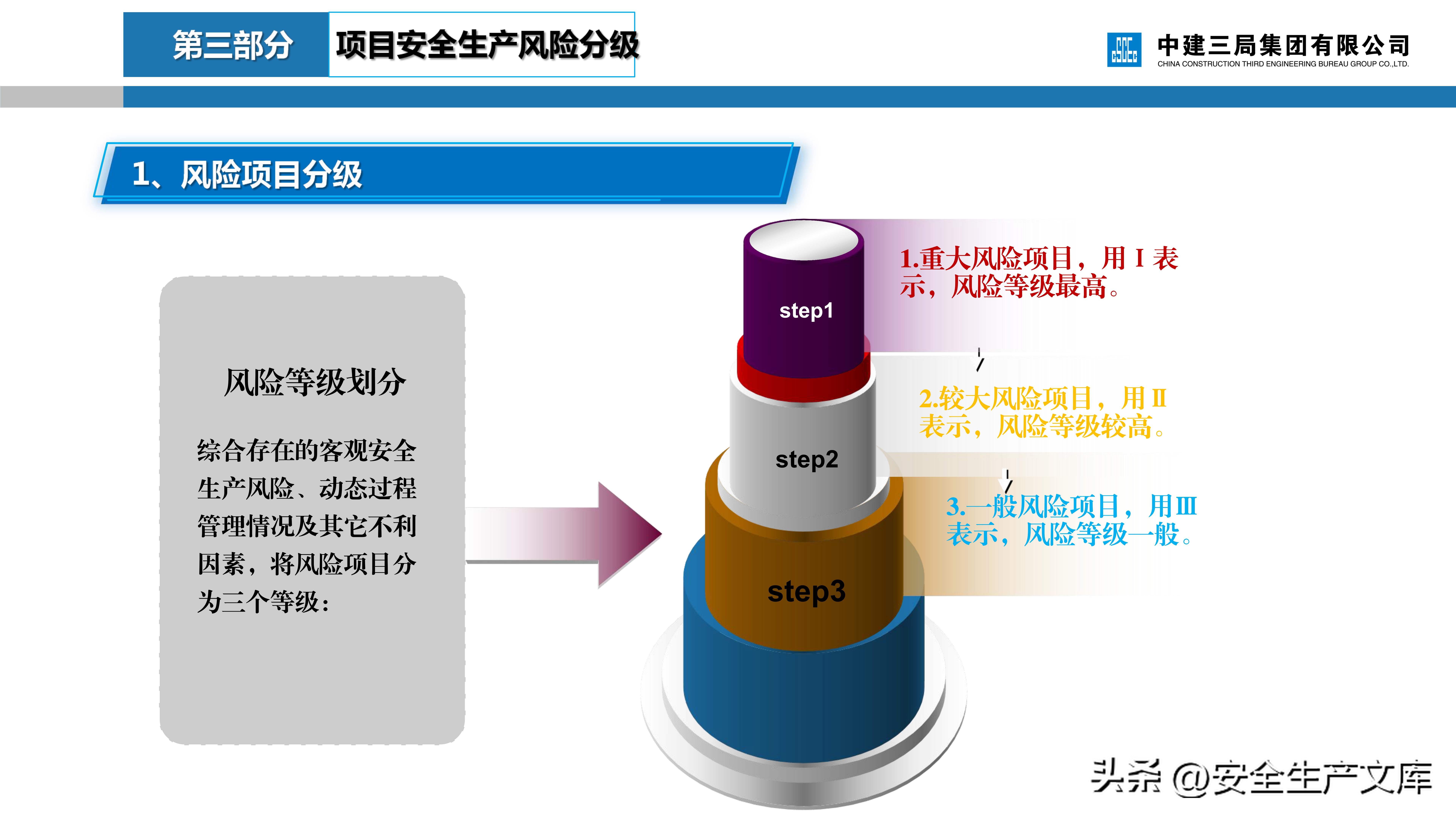 危大工程安全管理培训课件,建筑人必看