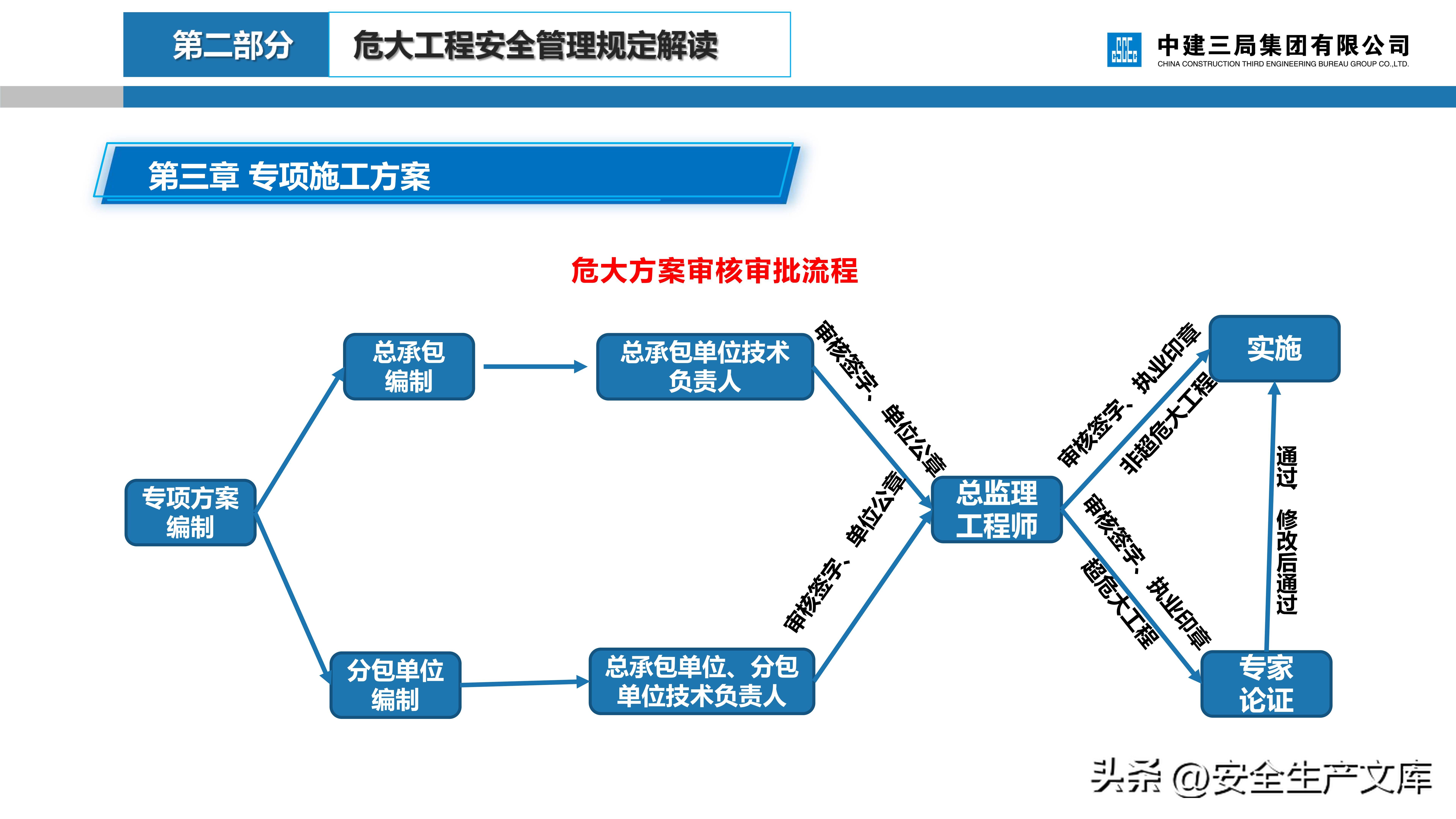 危大工程安全管理培训课件,建筑人必看