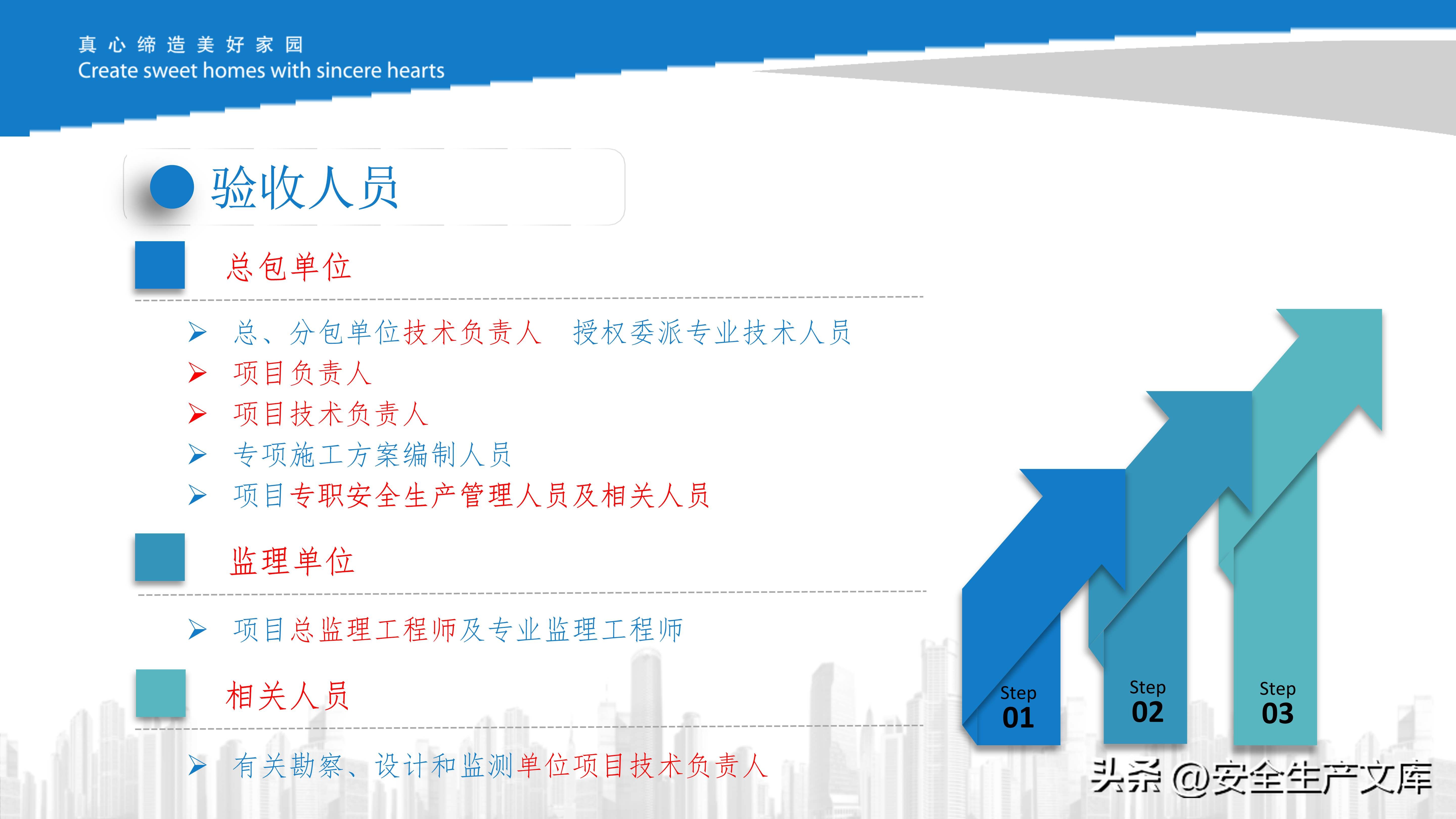 危大工程现场管理培训课件,施工安全管控必备