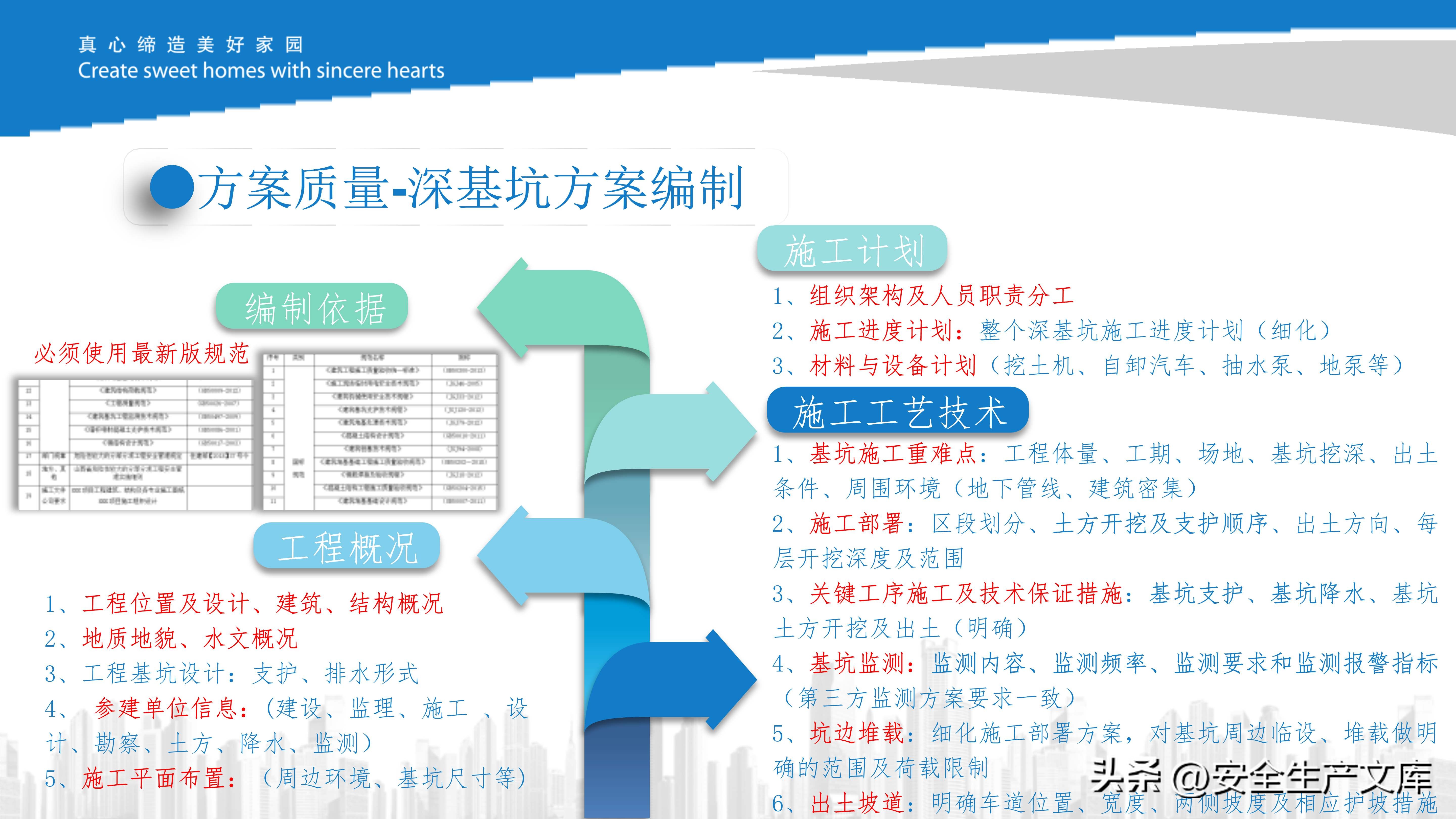 危大工程现场管理培训课件，施工安全管控必备