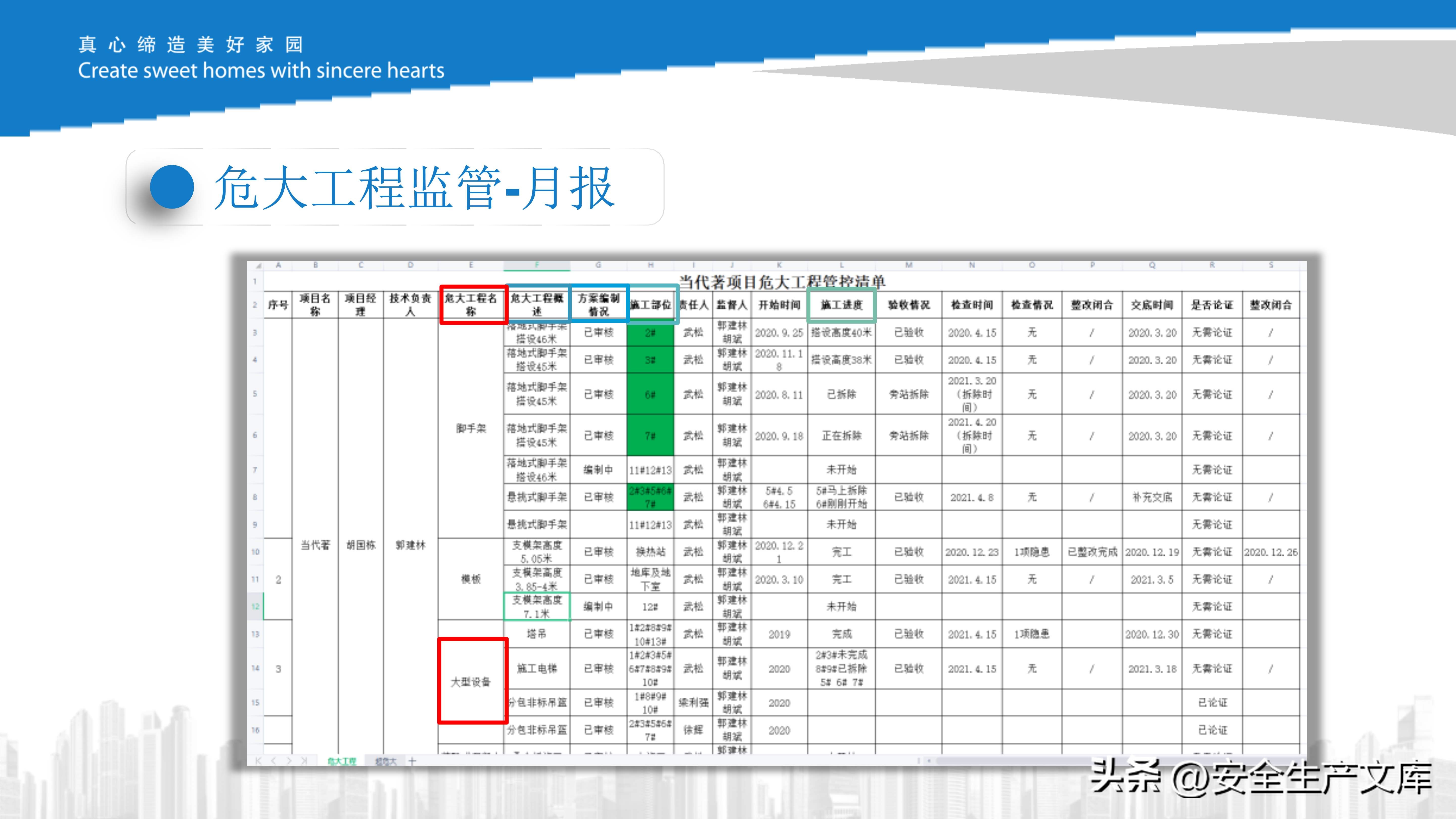 危大工程现场管理培训课件,施工安全管控必备