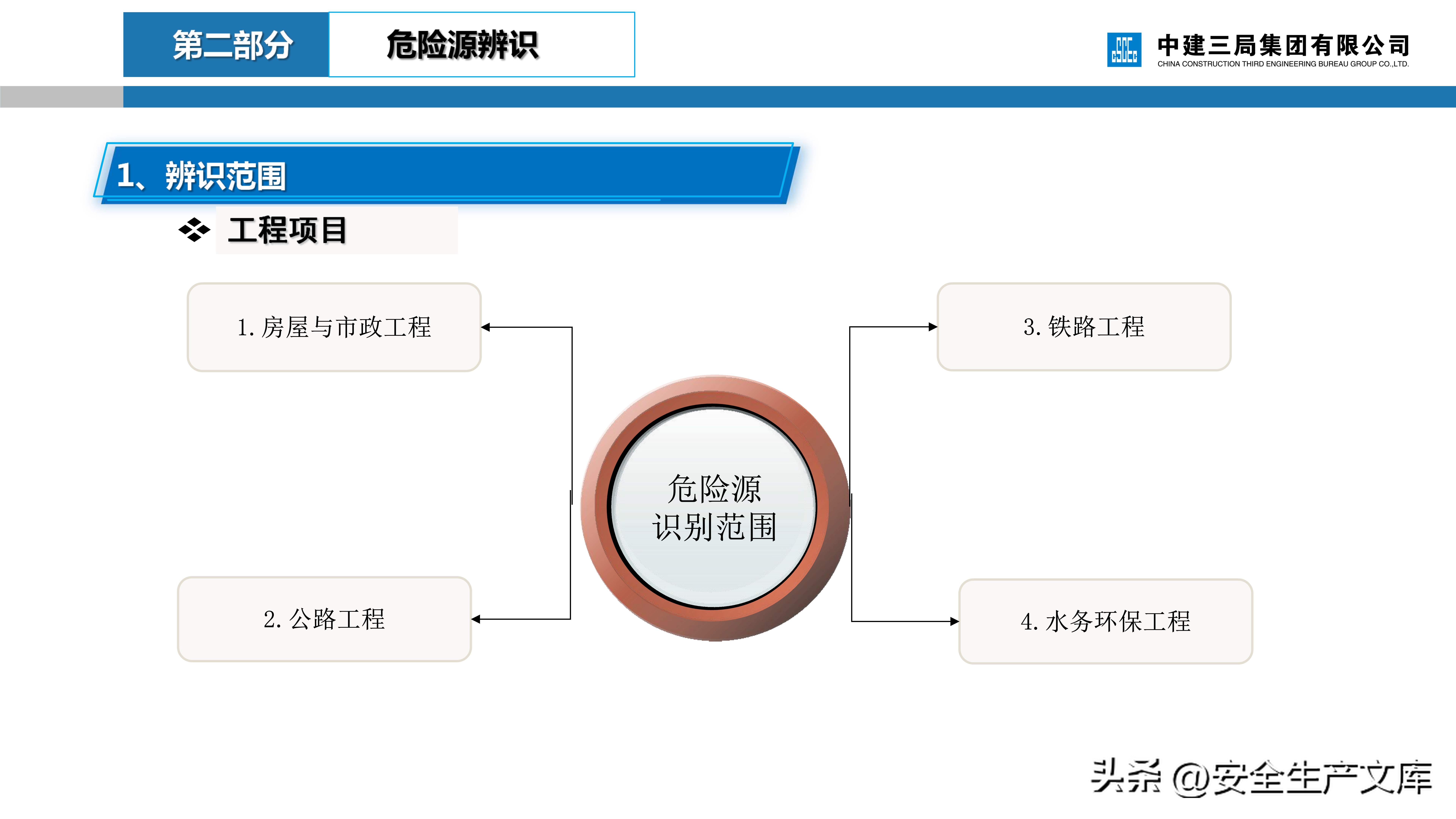 危大工程安全管理培训课件,建筑人必看