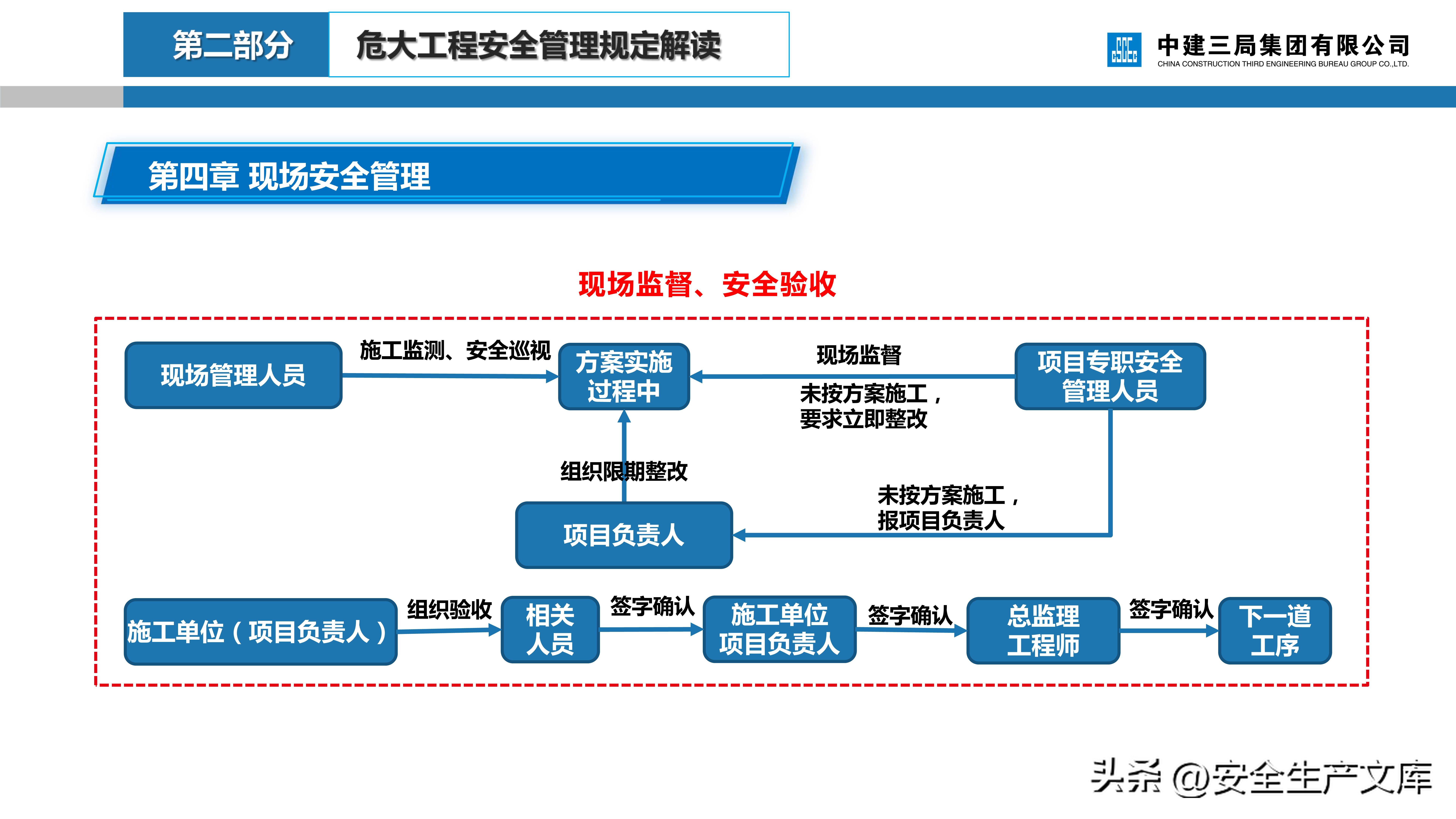 危大工程安全管理培训课件,建筑人必看