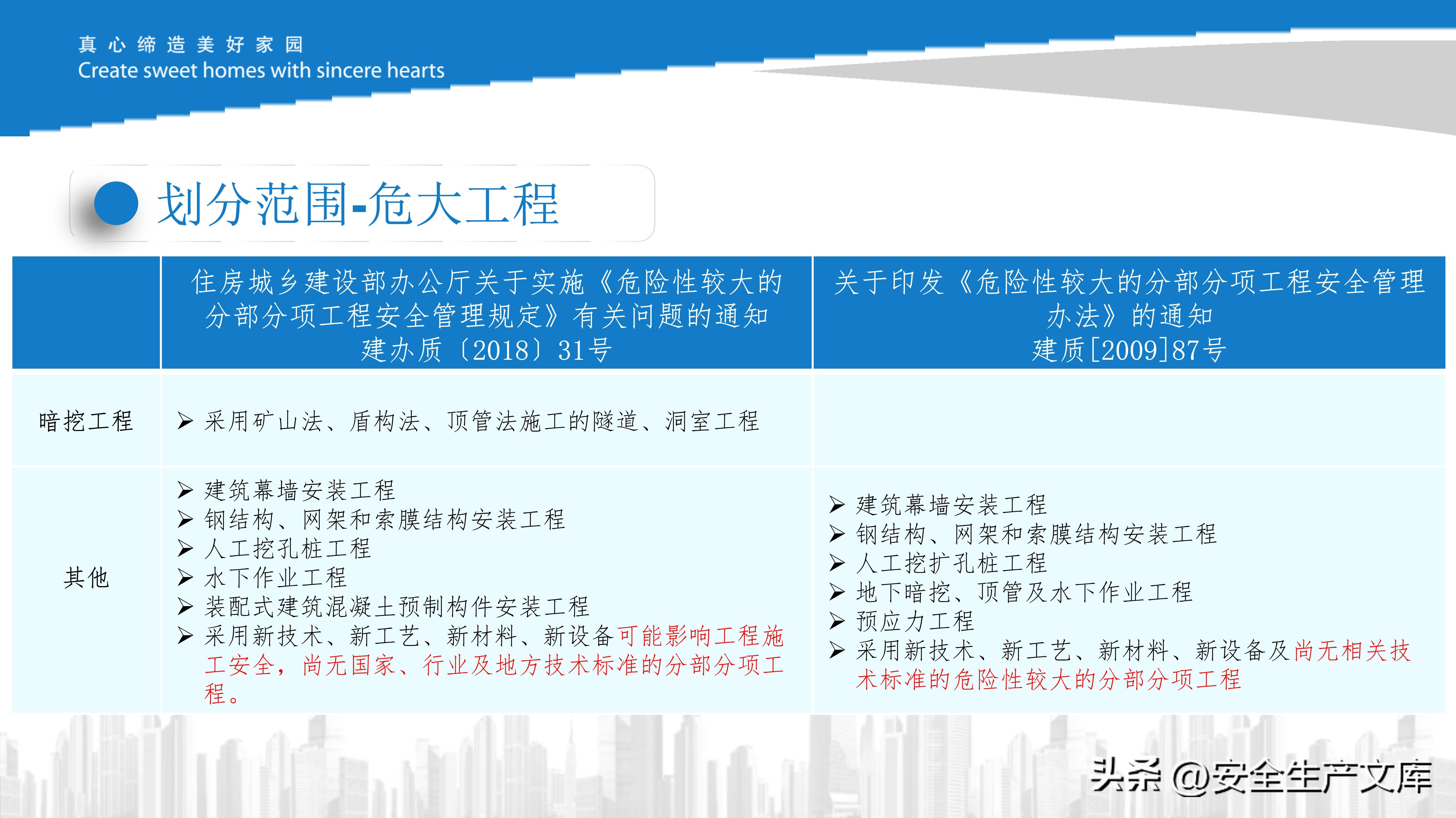危大工程现场管理培训课件，施工安全管控必备