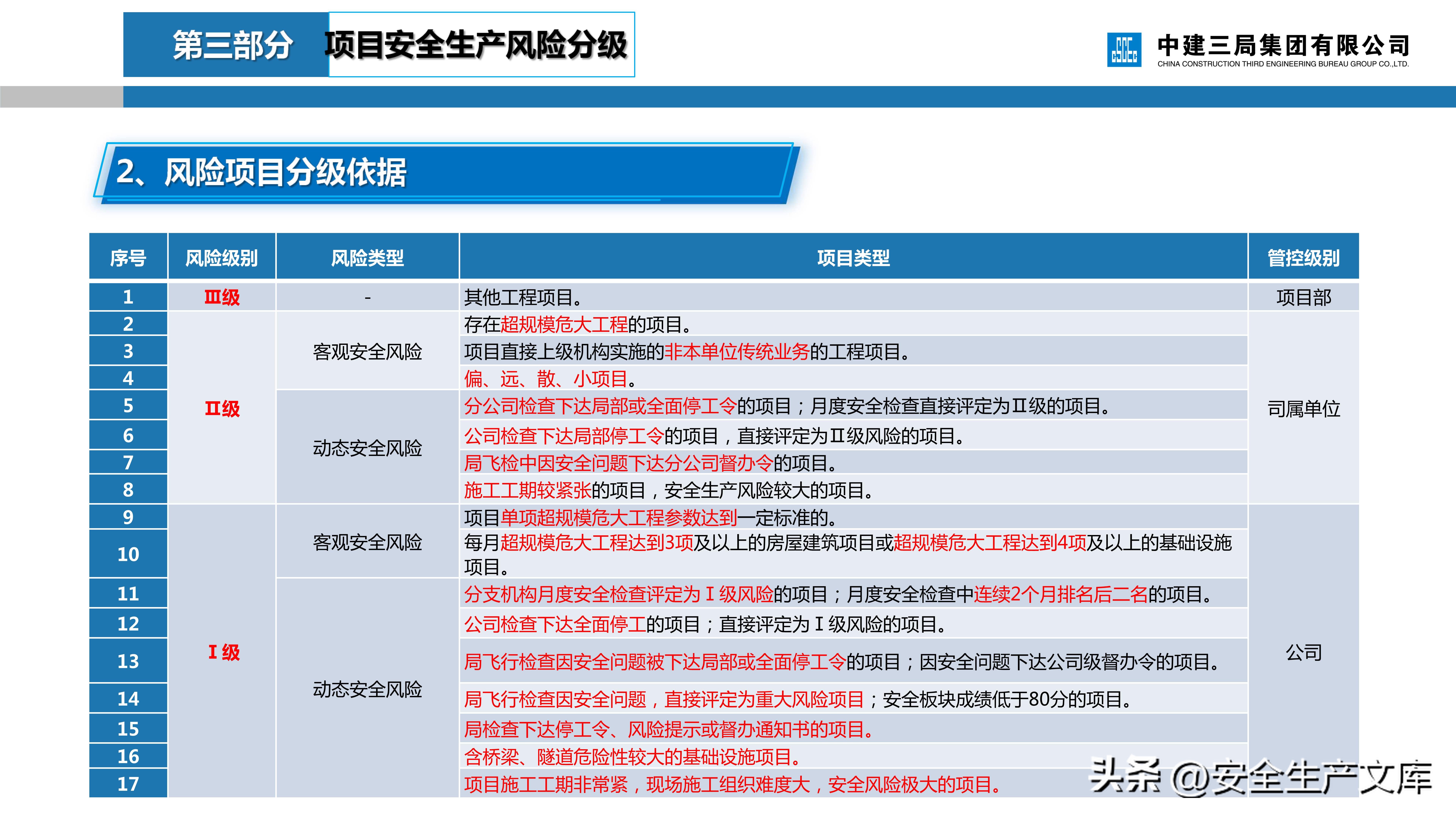 危大工程安全管理培训课件,建筑人必看