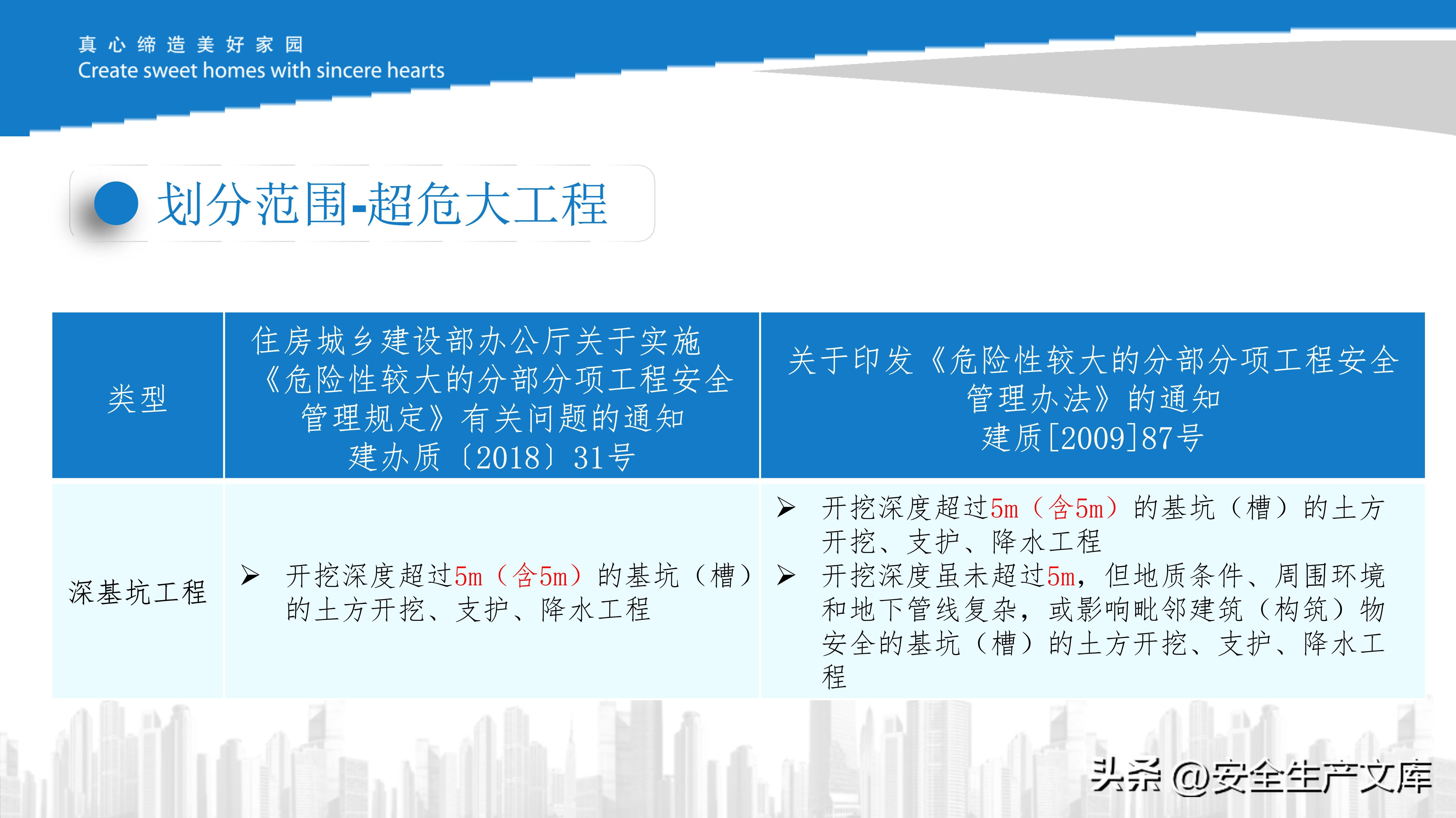 危大工程现场管理培训课件,施工安全管控必备
